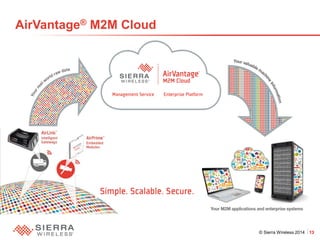 © Sierra Wireless 2014 13 
AirVantage® M2M Cloud  