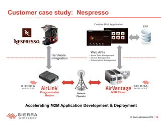 © Sierra Wireless 2014 14 
Customer case study: Nespresso 
M2M Cloud 
Programmable 
Modem 
Custom Web Application 
Web APIs 
• 
Asset Data Management 
• 
Device Management 
• 
Subscription Management 
Hardware Integration 
ERP 
Network 
Operator 
Accelerating M2M Application Development & Deployment  