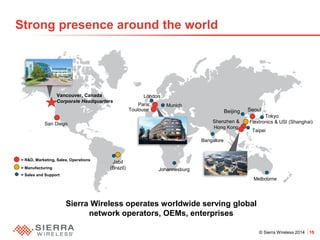 © Sierra Wireless 2014 15 
Vancouver, Canada 
Corporate Headquarters 
San Diego 
Melbourne 
Tokyo 
London 
Munich 
= R&D, Marketing, Sales, Operations 
= Manufacturing 
= Sales and Support 
Beijing 
Shenzhen & 
Hong Kong 
Flextronics & USI (Shanghai) 
Toulouse 
Paris 
Johannesburg 
Bangalore 
Taipei 
Jabil (Brazil) 
Sierra Wireless operates worldwide serving global network operators, OEMs, enterprises 
Strong presence around the world 
Seoul  