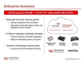 © Sierra Wireless 2014 21 
Enterprise Solutions 
Intelligent Gateways 
In Motion Solutions 
Programmable 
Modems 
Q3 Revenue of $19.0M ↑ 15.4% YoY (Non-GAAP GM: 53.8%) 
• 
Solid year-over-year revenue growth 
– 
Strong contribution from In Motion 
– 
Strength in the Public Safety, Utility and Regional Transit markets 
• 
In Motion integration materially complete 
– 
Product roadmap and sales integrated 
– 
R&D and Marketing teams co-located 
• 
Growth in AirVantage customer base 
– 
Launch of AirLink Enterprise Connect  