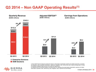 © Sierra Wireless 2014 22 
Q3 2014 – Non GAAP Operating Results(1) 
Q3 2013 
Q3 2014 
$112.3 
$143.3 
Quarterly Revenue 
($USD millions) 
$16.4 
$95.9 
$124.3 
$19.0 
$5.9 
$11.8 
Adjusted EBITDA(2) ($USD millions) 
Q3 2013 
Q3 2014 
$2.4 
$8.4 
Earnings from Operations 
($USD millions) 
Q3 2013 
Q3 2014 
Enterprise Solutions 
OEM Solutions 
(1) Non-GAAP financial measures exclude the impact of: stock-based compensation expense and related social taxes, acquisition and disposition costs, acquisition amortization, impairment, integration costs, restructuring costs, foreign exchange gains or losses on translation of balance sheet accounts, and certain tax adjustments. 
(2) Adjusted EBITDA as defined equates to earnings (loss) from operations plus stock-based compensation expense and related social taxes, acquisition costs, restructuring costs, integration costs, impairment and amortization. 
28% 
101% 
249%  