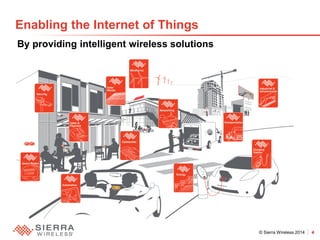© Sierra Wireless 2014 4 
By providing intelligent wireless solutions 
Enabling the Internet of Things  