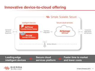 © Sierra Wireless 2014 7 
Innovative device-to-cloud offering 
Leading-edge intelligent devices 
Secure cloud services platform 
Faster time to market and lower costs 
+ 
=  