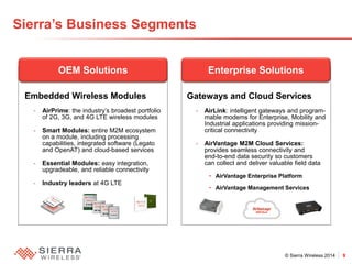© Sierra Wireless 2014 9 
Sierra’s Business Segments 
Gateways and Cloud Services 
- 
AirLink: intelligent gateways and program- mable modems for Enterprise, Mobility and Industrial applications providing mission- critical connectivity 
- 
AirVantage M2M Cloud Services: provides seamless connectivity and end-to-end data security so customers can collect and deliver valuable field data 
• 
AirVantage Enterprise Platform 
• 
AirVantage Management Services 
OEM Solutions 
Embedded Wireless Modules 
- 
AirPrime: the industry’s broadest portfolio of 2G, 3G, and 4G LTE wireless modules 
- 
Smart Modules: entire M2M ecosystem on a module, including processing capabilities, integrated software (Legato and OpenAT) and cloud-based services 
- 
Essential Modules: easy integration, upgradeable, and reliable connectivity 
- 
Industry leaders at 4G LTE 
Enterprise Solutions  
