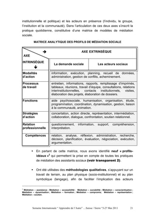 institutionnelle et politique) et les acteurs en présence (l’individu, le groupe,
l’institution et la communauté). Dans l’articulation de ces deux axes s’inscrit la
pratique quotidienne, constitutive d’une matrice de modèles de médiation
sociale.

           MATRICE ANALYTIQUE DES PROFILS DE MÉDIATION SOCIALE


                                                           AXE EXTRINSÈQUE
    AXE

INTRINSÈQUE
                               La demande sociale                          Les acteurs sociaux

Modalités                    information, exécution, planning, recueil de données,
d’action                     administration, gestion de conflits, acheminement.

Processus                    entretien, informations, rapports, remplissage d’imprimés,
de travail                   tableaux, réunions, travail d’équipe, consultations, relations
                             interinstitutionnelles, contacts institutionnels, visites,
                             élaboration des projets, élaboration de dossiers.

Fonctions                    aide psychosociale, humanisation, organisation, étude,
                             programmation, coordination, dynamisation, gestion, liaison
                             à la communauté, animation.
Stratégies                   concertation, action directe, représentation, intermédiation,
d’action                     collaboration, dialogue, confrontation, soutien relationnel.

Relation                     questionnement,           information,        support,      compréhension,
professionnelle              interprétation.

    Compétences              relation, analyse, réflexion, administration, recherche,
                             décision, planification, évaluation, négociation, exécution,
                             argumentation.

             En partant de cette matrice, nous avons identifié neuf « profils-
             idéaux »2 qui permettent la prise en compte de toutes les pratiques
             de médiation des assistants sociaux (voir transparent 2).

             Ont été utilisées des méthodologies qualitatives, s’appuyant sur un
             travail de terrain, au plan physique (socio-institutionnel) et au plan
             symbolique (langage), afin de faciliter l’implication des acteurs


2
 Médiation – assistance ; Médiation – accessibilité ; Médiation – sociabilité ; Médiation – conscientisation ;
Médiation – dynamisation ; Médiation – formation ; Médiation – compromis; Médiation – représentation ;
Médiation – soutien.




          Semaine Internationale “ Apprendre de l’Autre” …Suisse / Sierre “3-27 Mai 2011                   21
 