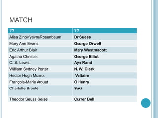 MATCH
??

??

Alisa Zinov'yevnaRosenbaum

Dr Suess

Mary Ann Evans

George Orwell

Eric Arthur Blair

Mary Westmacott

Agatha Christie:

George Elliot

C. S. Lewis:

Ayn Rand

William Sydney Porter

N. W. Clerk

Hector Hugh Munro:

Voltaire

François-Marie Arouet

O Henry

Charlotte Brontë

Saki

Theodor Seuss Geisel

Currer Bell

 