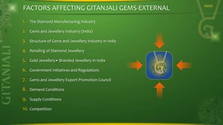 FACTORS AFFECTING GITANJALI GEMS-EXTERNAL
1.

The Diamond Manufacturing Industry

2.

Gems and Jewellery Industry (India)

3.

Structure of Gems and Jewellery Industry in India

4.

Retailing of Diamond Jewellery

5.

Gold Jewellery• Branded Jewellery in India

6.

Government Initiatives and Regulations

7.

Gems and Jewellery Export Promotion Council

8.

Demand Conditions

9.

Supply Conditions

10. Competition

INDEX

 