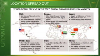 LOCATION SPREAD OUT

INDEX

 