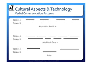 Copyright HPCG®, Sage Strategies, Kulturelle.com, 2013 17Copyright HPCG®, Sage Strategies, Kulturelle.com, 2013 17
Cultural	
  Aspects	
  &	
  Technology	
  	
  
Verbal	
  Communication	
  Patterns	
  
 