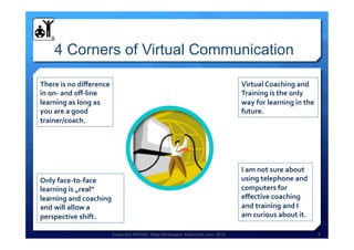 Copyright HPCG®, Sage Strategies, Kulturelle.com, 2013 5
4 Corners of Virtual Communication
There	
  is	
  no	
  diﬀerence	
  
in	
  on-­‐	
  and	
  oﬀ-­‐line	
  
learning	
  as	
  long	
  as	
  
you	
  are	
  a	
  good	
  
trainer/coach.	
  
Virtual	
  Coaching	
  and	
  
Training	
  is	
  the	
  only	
  
way	
  for	
  learning	
  in	
  the	
  
future.	
  
Only	
  face-­‐to-­‐face	
  
learning	
  is	
  „real“	
  
learning	
  and	
  coaching	
  
and	
  will	
  allow	
  a	
  
perspective	
  shift.	
  
I	
  am	
  not	
  sure	
  about	
  
using	
  telephone	
  and	
  
computers	
  for	
  
eﬀective	
  coaching	
  
and	
  training	
  and	
  I	
  
am	
  curious	
  about	
  it.	
  
 
