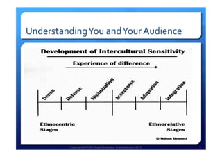 Copyright HPCG®, Sage Strategies, Kulturelle.com, 2013 9
Understanding	
  You	
  and	
  Your	
  Audience	
  
 