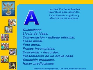La creación de ambientes
                          favorables para aprender.
                           La activación cognitiva y
                           afectiva de los alumnos.




      Cuchicheos.
      Lluvia de ideas.
      Conversación / diálogo informal.
      Frase mural. 
      Foto mural.
      Frases incompletas.
      Concordar - discordar.
      Presentación de un breve caso.
      Situación problema.
      Hacer predicciones 
            Enfoque de competencias. Los siete momentos de una
 