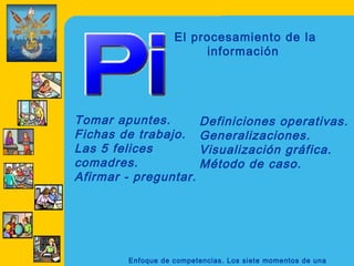 El procesamiento de la
                        información




Tomar apuntes.           Definiciones operativas.
Fichas de trabajo.       Generalizaciones.
Las 5 felices            Visualización gráfica.
comadres.                Método de caso.
Afirmar - preguntar.




        Enfoque de competencias. Los siete momentos de una
 