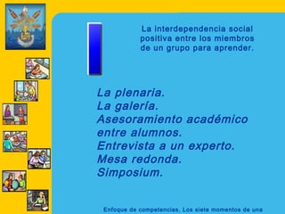 La interdependencia social
            positiva entre los miembros
            de un grupo para aprender.




La plenaria.
La galería.
Asesoramiento académico
entre alumnos.
Entrevista a un experto.
Mesa redonda.
Simposium.


 Enfoque de competencias. Los siete momentos de una
 