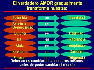 El verdadero AMOR gradualmente transforma nuestra:   Soberbia   en  Humildad Avaricia   en  Generosidad Lujuria  en  Castidad Ira   en  Paciencia Gula   en  Templanza Envidia  en  Caridad Pereza  en  Diligencia Deberíamos cambiarnos a nosotros mismos  antes de poder cambiar el mundo 