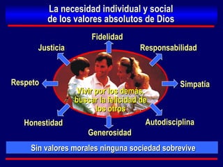 Vivir por los demás, buscar la felicidad de los otros Generosidad Honestidad Justicia Respeto Simpatía Responsabilidad Autodisciplina Fidelidad La necesidad individual y social de los valores absolutos de Dios Sin valores morales ninguna sociedad sobrevive 