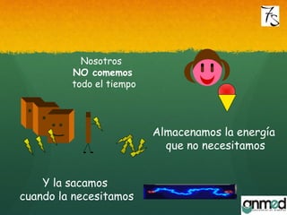 Nosotros
NO comemos
todo el tiempo
Almacenamos la energía
que no necesitamos
Y la sacamos
cuando la necesitamos
 