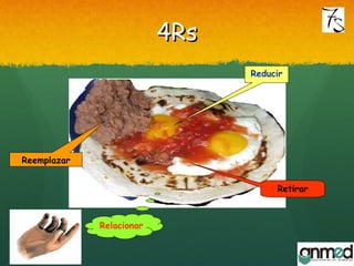 4Rs4Rs
Reducir
Retirar
Reemplazar
Relacionar
 