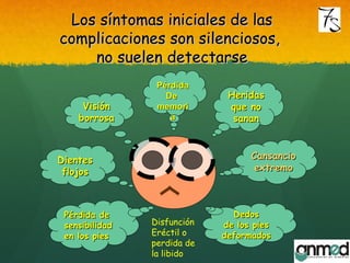 Los síntomas iniciales de lasLos síntomas iniciales de las
complicaciones son silenciosos,complicaciones son silenciosos,
no suelen detectarseno suelen detectarse
PérdidaPérdida
DeDe
memorimemori
aa
VisiónVisión
borrosaborrosa
DientesDientes
flojosflojos
CansancioCansancio
extremoextremo
DedosDedos
de los piesde los pies
deformadosdeformados
Pérdida dePérdida de
sensibilidadsensibilidad
en los piesen los pies
HeridasHeridas
que noque no
sanansanan
Disfunción
Eréctil o
perdida de
la libido
 