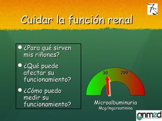 Cuidar la función renalCuidar la función renal
¿Para qué sirven¿Para qué sirven
mis riñones?mis riñones?
¿Qué puede¿Qué puede
afectar suafectar su
funcionamiento?funcionamiento?
¿Cómo puedo¿Cómo puedo
medir sumedir su
funcionamiento?funcionamiento? MicroalbuminuriaMicroalbuminuria
Mcg/mgcreatininaMcg/mgcreatinina
3030 299299
 