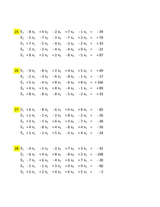 -2     -1     -2     -9     -8
25 E1   - 8 x1 + 4 x2 - 2 x3 + 7 x4 - 1 x5 =          - 39
   E2 - 5 x 1   - 7 x2   - 3 x3   - 7 x4   + 2 x5 =   + 70
   E3 + 7 x 1   - 5 x2   - 4 x3   - 2 x4   - 2 x5 =   + 33
   E4 - 2 x 1   - 2 x2   - 4 x3   - 4 x4   + 9 x5 =   - 22
   E5 + 8 x 1   + 5 x2   + 2 x3   - 8 x4   - 5 x5 =   + 87

            +4      -8    +9      -3    +3
26 E1   - 9 x1 - 8 x2 + 2 x3 + 4 x4 + 5 x5 =          + 49
   E2 - 2 x 1   - 3 x2   - 6 x3   - 8 x4   - 1 x5 =   - 17
   E3 + 5 x 1   - 4 x2   + 8 x3   - 6 x4   + 8 x5 = + 166
   E4 + 4 x 1   + 1 x2   + 8 x3   - 4 x4   - 1 x5 =   + 89
   E5 + 8 x 1   - 8 x2   - 8 x3   - 5 x4   - 2 x5 =   + 33

             -8    +3      -4     -3     -2
27 E1   + 6 x1 - 8 x2 - 6 x3 + 6 x4 + 8 x5 =          - 82
   E2 + 1 x 1   - 2 x2   - 2 x3   + 8 x4   - 2 x5 =   - 26
   E3 + 2 x 1   - 1 x2   + 6 x3   + 3 x4   - 7 x5 =   - 38
   E4 + 4 x 1   - 8 x2   + 4 x3   - 8 x4   + 4 x5 =   - 56
   E5 + 1 x 1   - 1 x2   + 5 x3   - 5 x4   + 4 x5 =   - 24

          +8      +7       -7     +2       -8
28 E1 - 4 x 1 - 1 x 2 - 2 x 3 + 7 x 4 + 3 x 5 =       - 35
   E2 - 6 x 1   + 4 x2   + 8 x3   - 8 x4   + 2 x5 = - 108
   E3 - 7 x 1   + 6 x2   - 4 x3   + 6 x4   + 7 x5 =   - 30
   E4 - 1 x 1   - 1 x2   + 3 x3   + 9 x4   + 9 x5 =   - 90
   E5 + 5 x 1   + 2 x2   + 4 x3   + 6 x4   + 5 x5 =    -2
 
