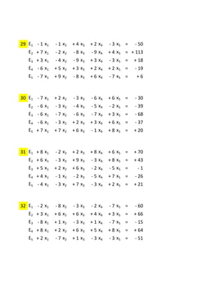 +6     +6      -5     -3    +4
29 E1   - 1 x1 - 1 x2 + 4 x3 + 2 x4 - 3 x5 =          - 50
   E2 + 7 x 1   - 2 x2   - 8 x3   - 9 x4   + 4 x5 = + 113
   E3 + 3 x 1   - 4 x2   - 9 x3   + 3 x4   - 3 x5 =   + 18
   E4 - 6 x 1   + 5 x2   + 3 x3   + 2 x4   + 2 x5 =   - 19
   E5 - 7 x 1   + 9 x2   - 8 x3   + 6 x4   - 7 x5 =    +6

            +3     +6      -5    +5      -1
30 E1   - 7 x1 + 2 x2 - 3 x3 - 6 x4 + 6 x5 =          - 30
   E2 - 6 x 1   - 3 x2   - 4 x3   - 5 x4   - 2 x5 =   - 39
   E3 - 6 x 1   - 7 x2   - 6 x3   - 7 x4   + 3 x5 =   - 68
   E4 - 6 x 1   - 3 x2   + 2 x3   + 3 x4   + 6 x5 =   - 37
   E5 + 7 x 1   + 7 x2   + 6 x3   - 1 x4   + 8 x5 =   + 20

             -2    +6     +6     +7     +5
31 E1   + 8 x1 - 2 x2 + 2 x3 + 8 x4 + 6 x5 =          + 70
   E2 + 6 x 1   - 3 x2   + 9 x3   - 3 x4   + 8 x5 =   + 43
   E3 + 5 x 1   + 2 x2   + 6 x3   - 2 x4   - 5 x5 =    -1
   E4 + 4 x 1   - 1 x2   - 2 x3   - 5 x4   + 7 x5 =   - 26
   E5 - 4 x 1   - 3 x2   + 7 x3   - 3 x4   + 2 x5 =   + 21

          +6      +7       -2     +6       -2
32 E1 - 2 x 1 - 8 x 2 - 3 x 3 - 2 x 4 - 7 x 5 =       - 60
   E2 + 3 x 1   + 6 x2   + 6 x3   + 4 x4   + 3 x5 =   + 66
   E3 - 8 x 1   + 1 x2   - 3 x3   + 1 x4   - 7 x5 =   - 15
   E4 + 8 x 1   + 2 x2   + 6 x3   + 5 x4   + 8 x5 =   + 64
   E5 + 2 x 1   - 7 x2   + 1 x3   - 3 x4   - 3 x5 =   - 51
 