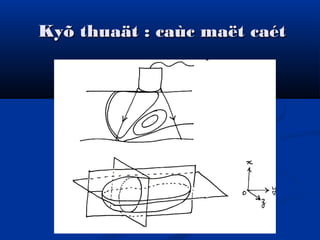Kyõ thuaät : caùc maët caétKyõ thuaät : caùc maët caét
 