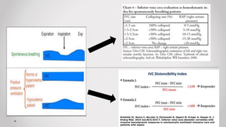 Schefold JC, Storm C, Bercker S, Pschowski R, Oppert M, Krüger A, Hasper D. J
Emerg Med. 2010 Jun;8(5):632-7. Inferior vena cava diameter correlates with
invasive hemodynamic measures in mechanically ventilated intensive care unit
patients with sepsis.
 