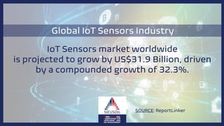 IoT Sensors market worldwide
is projected to grow by US$31.9 Billion, driven
by a compounded growth of 32.3%.
SOURCE: ReportLinker
Global IoT Sensors Industry
 