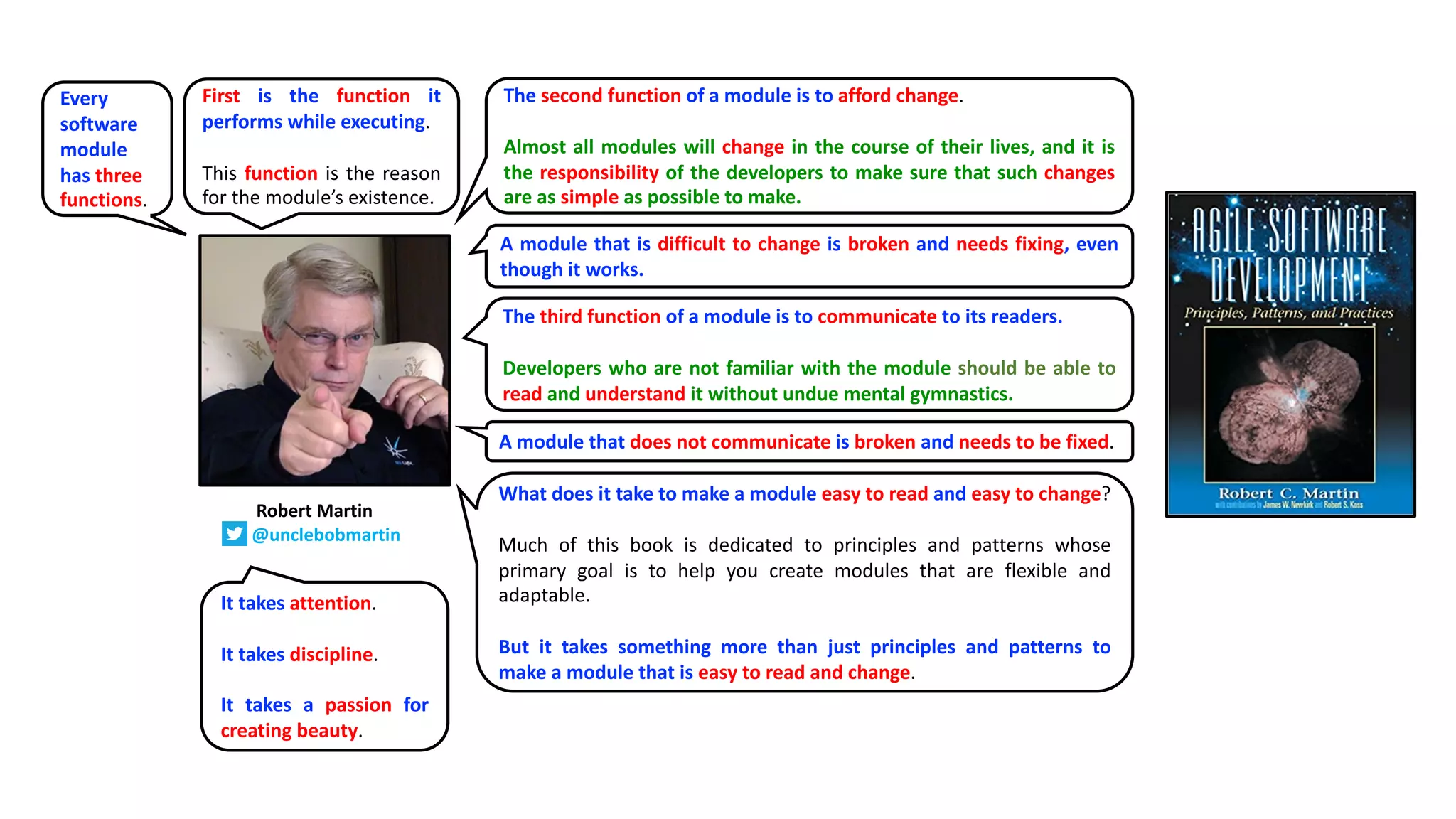 Robert Martin
@unclebobmartin
Every
software
module
has three
functions.
First is the function it
performs while executing.
This function is the reason
for the module’s existence.
The second function of a module is to afford change.
Almost all modules will change in the course of their lives, and it is
the responsibility of the developers to make sure that such changes
are as simple as possible to make.
The third function of a module is to communicate to its readers.
Developers who are not familiar with the module should be able to
read and understand it without undue mental gymnastics.
A module that is difficult to change is broken and needs fixing, even
though it works.
A module that does not communicate is broken and needs to be fixed.
What does it take to make a module easy to read and easy to change?
Much of this book is dedicated to principles and patterns whose
primary goal is to help you create modules that are flexible and
adaptable.
But it takes something more than just principles and patterns to
make a module that is easy to read and change.
It takes attention.
It takes discipline.
It takes a passion for
creating beauty.
 