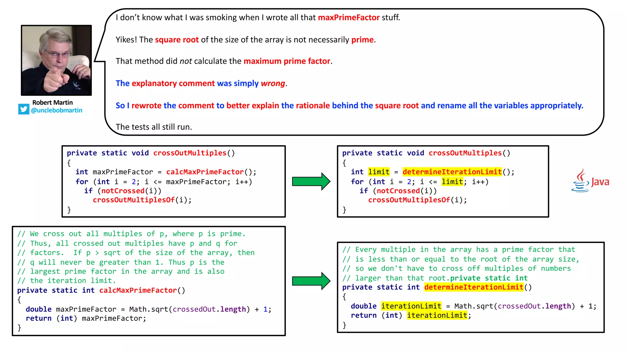 I don’t know what I was smoking when I wrote all that maxPrimeFactor stuff.
Yikes! The square root of the size of the array is not necessarily prime.
That method did not calculate the maximum prime factor.
The explanatory comment was simply wrong.
So I rewrote the comment to better explain the rationale behind the square root and rename all the variables appropriately.
The tests all still run.
Robert Martin
@unclebobmartin
private static void crossOutMultiples()
{
int maxPrimeFactor = calcMaxPrimeFactor();
for (int i = 2; i <= maxPrimeFactor; i++)
if (notCrossed(i))
crossOutMultiplesOf(i);
}
// We cross out all multiples of p, where p is prime.
// Thus, all crossed out multiples have p and q for
// factors. If p > sqrt of the size of the array, then
// q will never be greater than 1. Thus p is the
// largest prime factor in the array and is also
// the iteration limit.
private static int calcMaxPrimeFactor()
{
double maxPrimeFactor = Math.sqrt(crossedOut.length) + 1;
return (int) maxPrimeFactor;
}
private static void crossOutMultiples()
{
int limit = determineIterationLimit();
for (int i = 2; i <= limit; i++)
if (notCrossed(i))
crossOutMultiplesOf(i);
}
// Every multiple in the array has a prime factor that
// is less than or equal to the root of the array size,
// so we don't have to cross off multiples of numbers
// larger than that root.private static int
private static int determineIterationLimit()
{
double iterationLimit = Math.sqrt(crossedOut.length) + 1;
return (int) iterationLimit;
}
 
