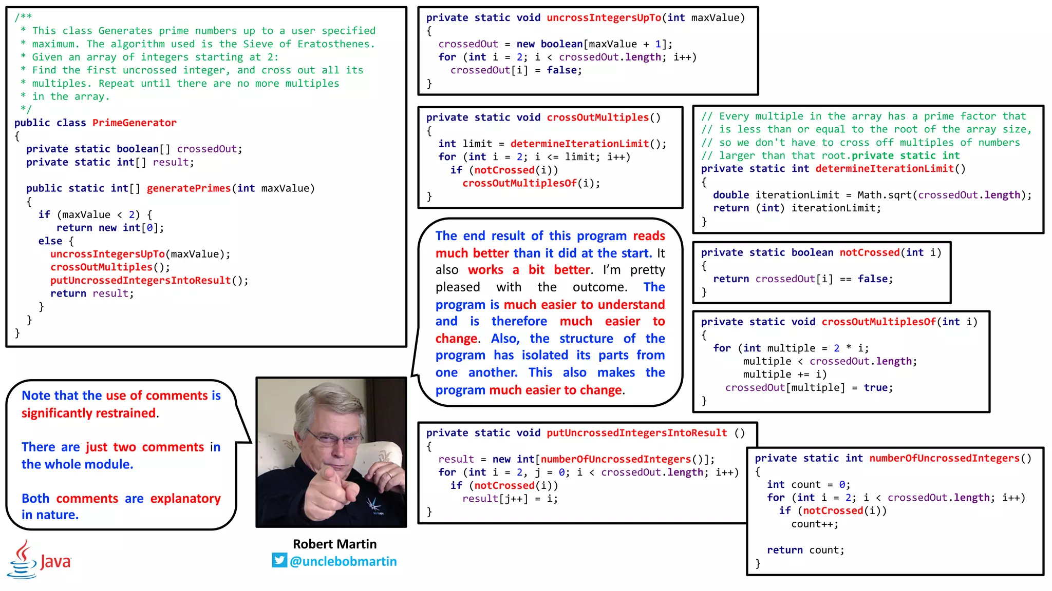 /**
* This class Generates prime numbers up to a user specified
* maximum. The algorithm used is the Sieve of Eratosthenes.
* Given an array of integers starting at 2:
* Find the first uncrossed integer, and cross out all its
* multiples. Repeat until there are no more multiples
* in the array.
*/
public class PrimeGenerator
{
private static boolean[] crossedOut;
private static int[] result;
public static int[] generatePrimes(int maxValue)
{
if (maxValue < 2) {
return new int[0];
else {
uncrossIntegersUpTo(maxValue);
crossOutMultiples();
putUncrossedIntegersIntoResult();
return result;
}
}
}
private static void uncrossIntegersUpTo(int maxValue)
{
crossedOut = new boolean[maxValue + 1];
for (int i = 2; i < crossedOut.length; i++)
crossedOut[i] = false;
}
private static void crossOutMultiples()
{
int limit = determineIterationLimit();
for (int i = 2; i <= limit; i++)
if (notCrossed(i))
crossOutMultiplesOf(i);
}
// Every multiple in the array has a prime factor that
// is less than or equal to the root of the array size,
// so we don't have to cross off multiples of numbers
// larger than that root.private static int
private static int determineIterationLimit()
{
double iterationLimit = Math.sqrt(crossedOut.length);
return (int) iterationLimit;
}
private static void putUncrossedIntegersIntoResult ()
{
result = new int[numberOfUncrossedIntegers()];
for (int i = 2, j = 0; i < crossedOut.length; i++)
if (notCrossed(i))
result[j++] = i;
}
private static int numberOfUncrossedIntegers()
{
int count = 0;
for (int i = 2; i < crossedOut.length; i++)
if (notCrossed(i))
count++;
return count;
}
private static boolean notCrossed(int i)
{
return crossedOut[i] == false;
}
private static void crossOutMultiplesOf(int i)
{
for (int multiple = 2 * i;
multiple < crossedOut.length;
multiple += i)
crossedOut[multiple] = true;
}
Robert Martin
@unclebobmartin
Note that the use of comments is
significantly restrained.
There are just two comments in
the whole module.
Both comments are explanatory
in nature.
The end result of this program reads
much better than it did at the start. It
also works a bit better. I’m pretty
pleased with the outcome. The
program is much easier to understand
and is therefore much easier to
change. Also, the structure of the
program has isolated its parts from
one another. This also makes the
program much easier to change.
 