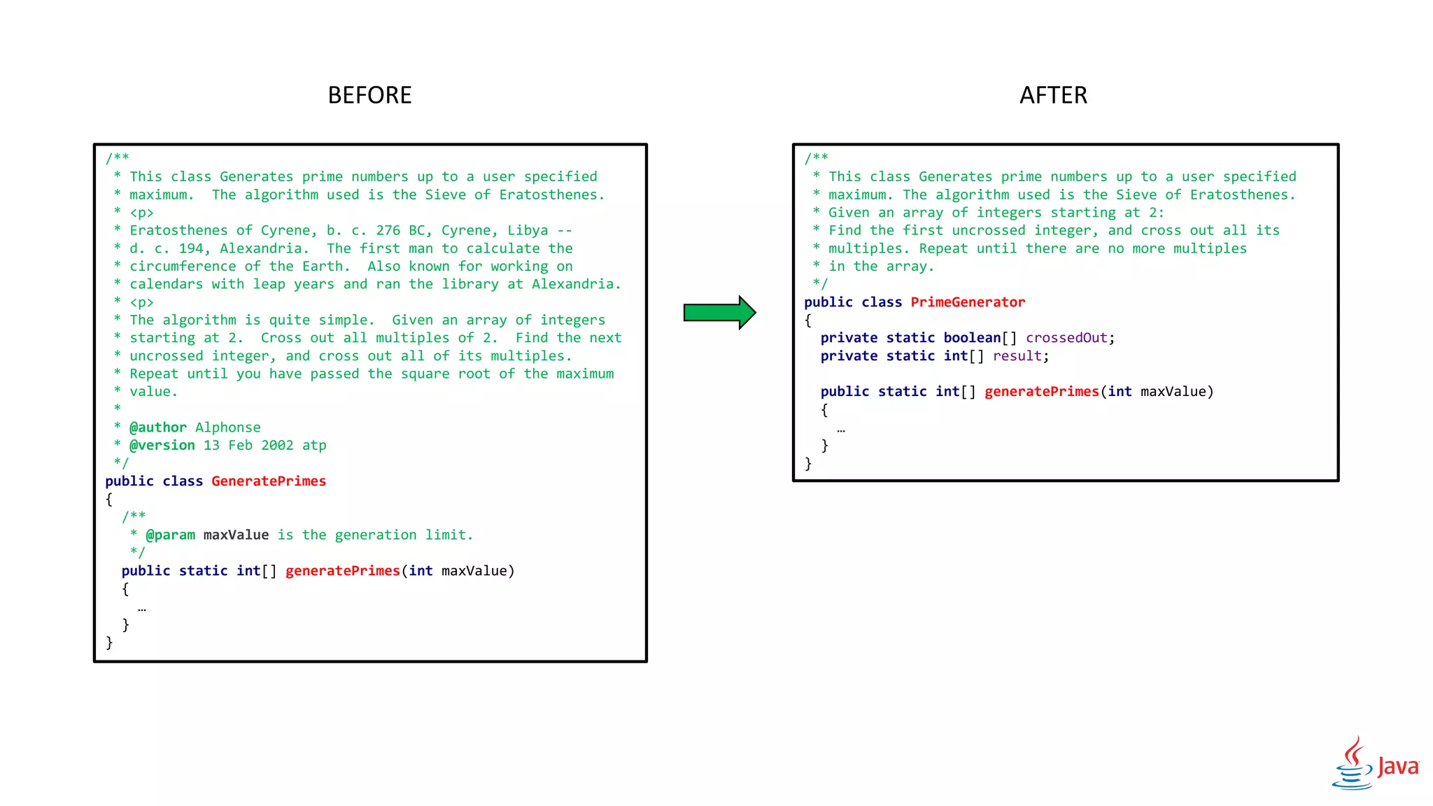 /**
* This class Generates prime numbers up to a user specified
* maximum. The algorithm used is the Sieve of Eratosthenes.
* Given an array of integers starting at 2:
* Find the first uncrossed integer, and cross out all its
* multiples. Repeat until there are no more multiples
* in the array.
*/
public class PrimeGenerator
{
private static boolean[] crossedOut;
private static int[] result;
public static int[] generatePrimes(int maxValue)
{
…
}
}
/**
* This class Generates prime numbers up to a user specified
* maximum. The algorithm used is the Sieve of Eratosthenes.
* <p>
* Eratosthenes of Cyrene, b. c. 276 BC, Cyrene, Libya --
* d. c. 194, Alexandria. The first man to calculate the
* circumference of the Earth. Also known for working on
* calendars with leap years and ran the library at Alexandria.
* <p>
* The algorithm is quite simple. Given an array of integers
* starting at 2. Cross out all multiples of 2. Find the next
* uncrossed integer, and cross out all of its multiples.
* Repeat until you have passed the square root of the maximum
* value.
*
* @author Alphonse
* @version 13 Feb 2002 atp
*/
public class GeneratePrimes
{
/**
* @param maxValue is the generation limit.
*/
public static int[] generatePrimes(int maxValue)
{
…
}
}
BEFORE AFTER
 