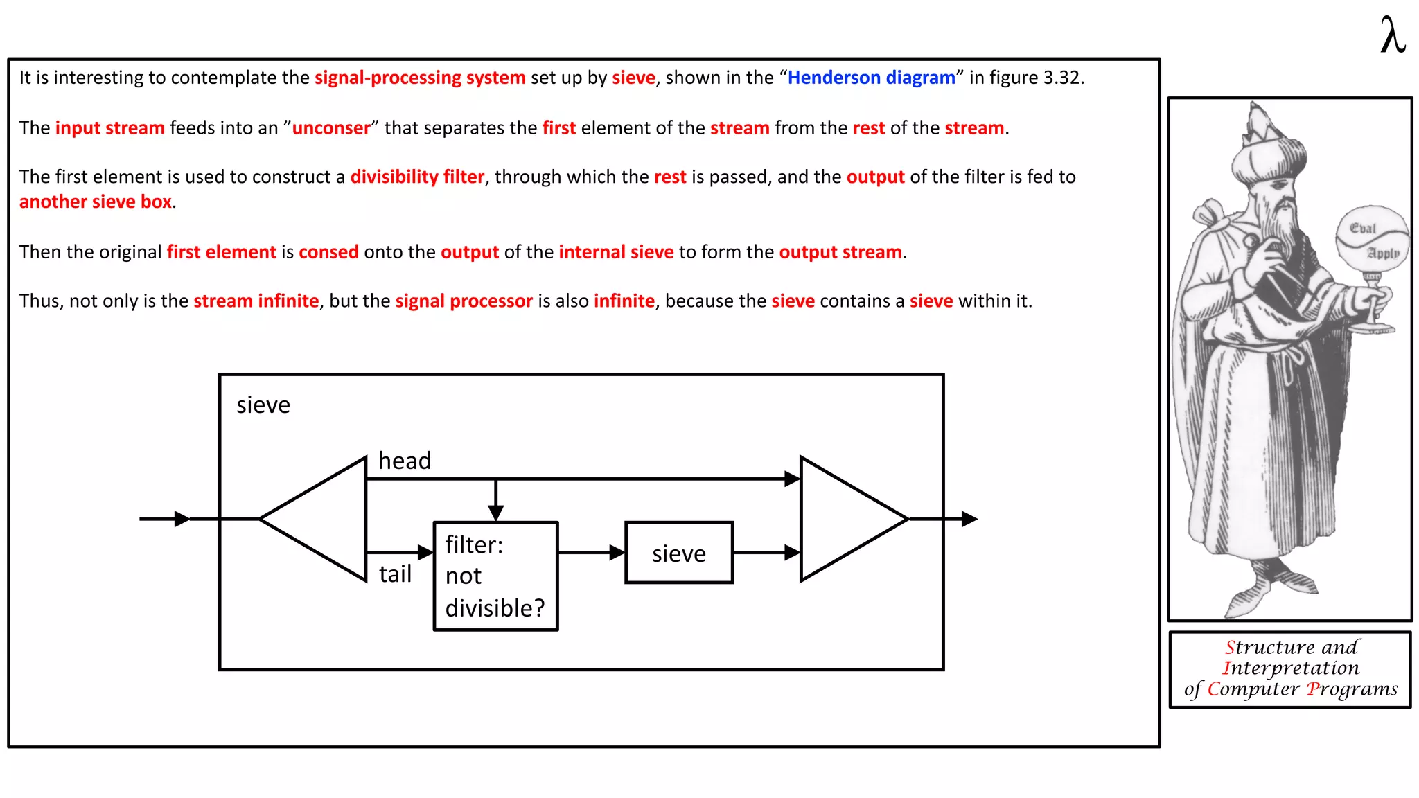 It is interesting to contemplate the signal-processing system set up by sieve, shown in the “Henderson diagram” in figure 3.32.
The input stream feeds into an ”unconser” that separates the first element of the stream from the rest of the stream.
The first element is used to construct a divisibility filter, through which the rest is passed, and the output of the filter is fed to
another sieve box.
Then the original first element is consed onto the output of the internal sieve to form the output stream.
Thus, not only is the stream infinite, but the signal processor is also infinite, because the sieve contains a sieve within it.
Structure and
Interpretation
of Computer Programs
filter:
not
divisible?
sieve
tail
head
sieve
 