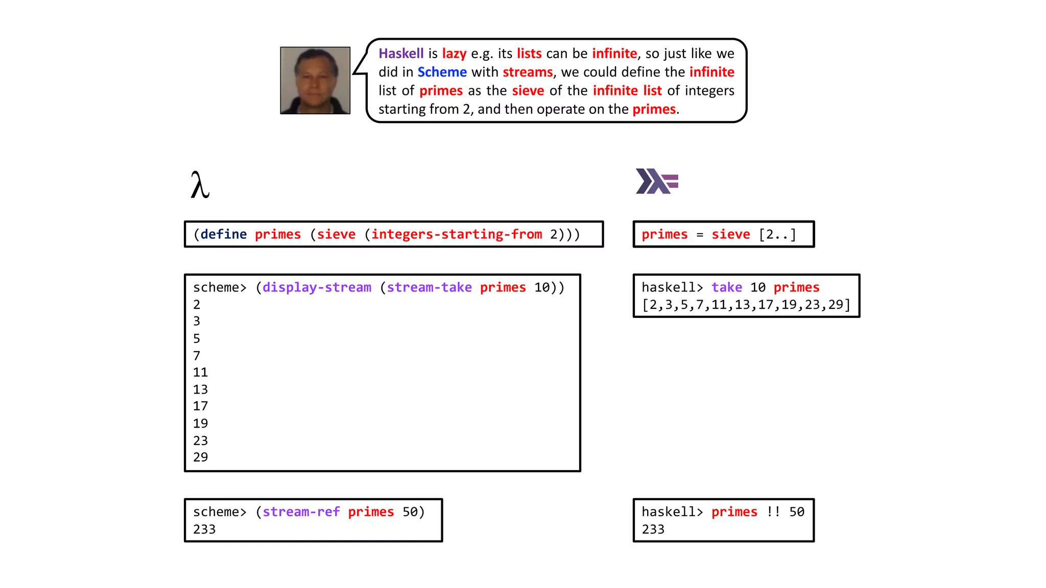 haskell> take 10 primes
[2,3,5,7,11,13,17,19,23,29]
haskell> primes !! 50
233
Haskell is lazy e.g. its lists can be infinite, so just like we
did in Scheme with streams, we could define the infinite
list of primes as the sieve of the infinite list of integers
starting from 2, and then operate on the primes.
primes = sieve [2..]
(define primes (sieve (integers-starting-from 2)))
scheme> (stream-ref primes 50)
233
scheme> (display-stream (stream-take primes 10))
2
3
5
7
11
13
17
19
23
29
 