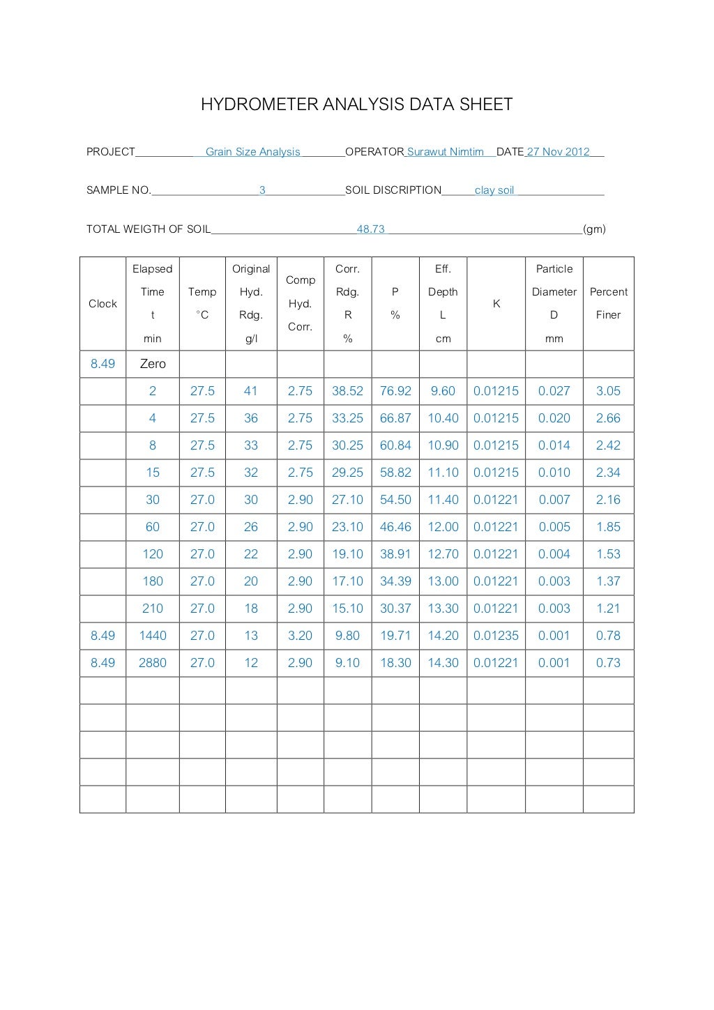 Sieve analysis and hydrometer analysis