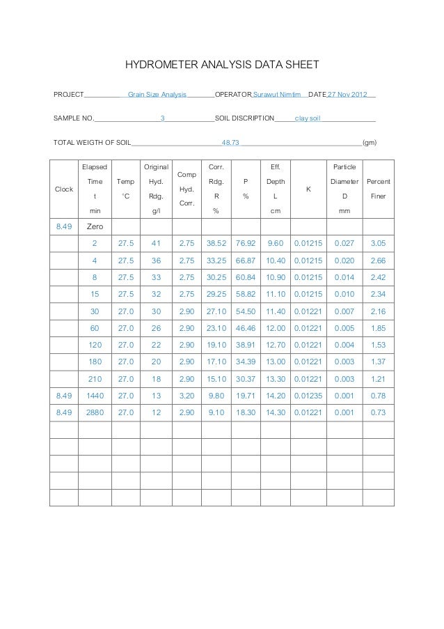 Sieve analysis and hydrometer analysis