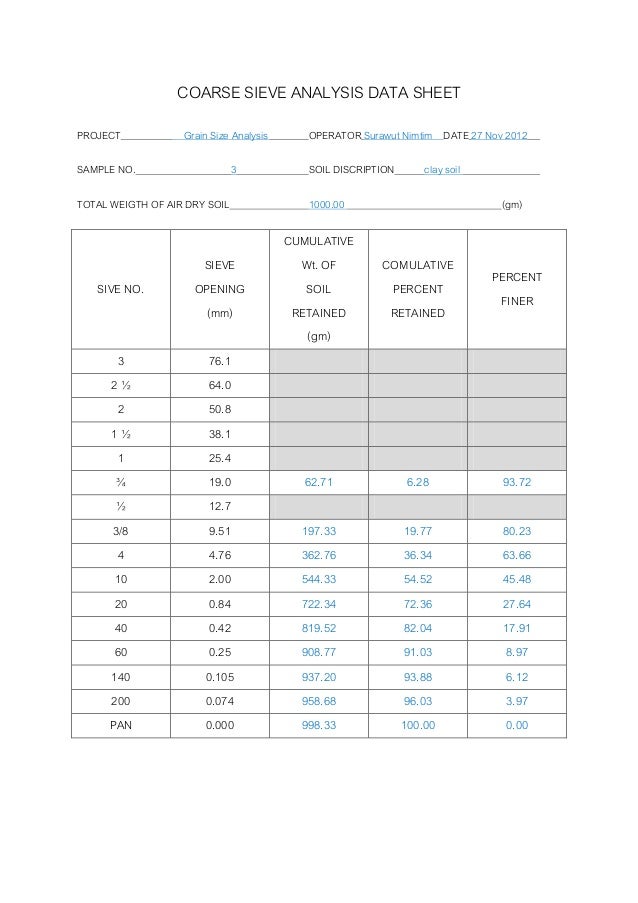 Sieve analysis and hydrometer analysis