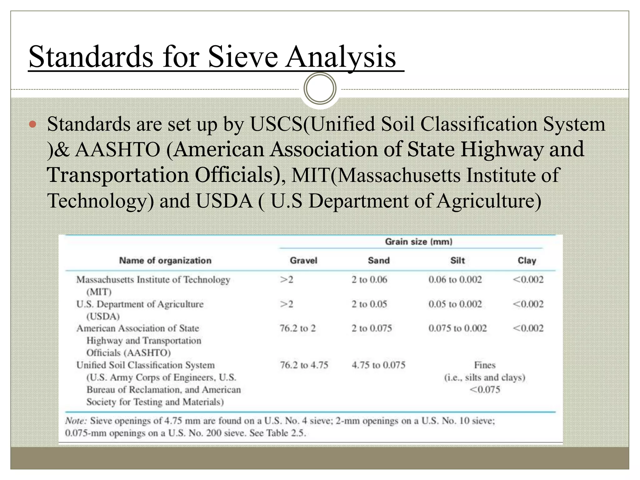  Standards are set up by USCS(Unified Soil Classification System
)& AASHTO (American Association of State Highway and
Transportation Officials), MIT(Massachusetts Institute of
Technology) and USDA ( U.S Department of Agriculture)
Standards for Sieve Analysis
 