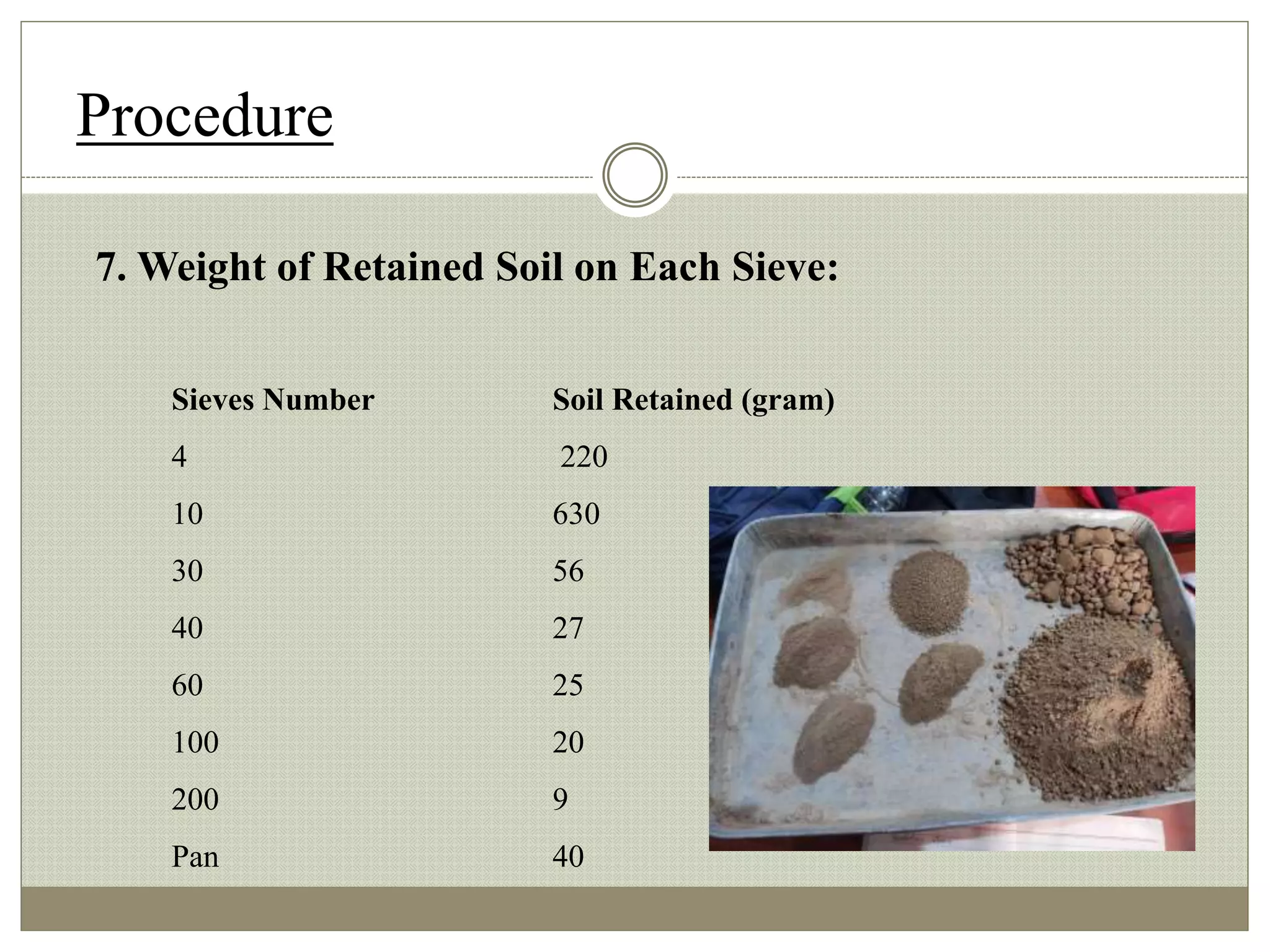 7. Weight of Retained Soil on Each Sieve:
Sieves Number Soil Retained (gram)
4 220
10 630
30 56
40 27
60 25
100 20
200 9
Pan 40
Procedure
 