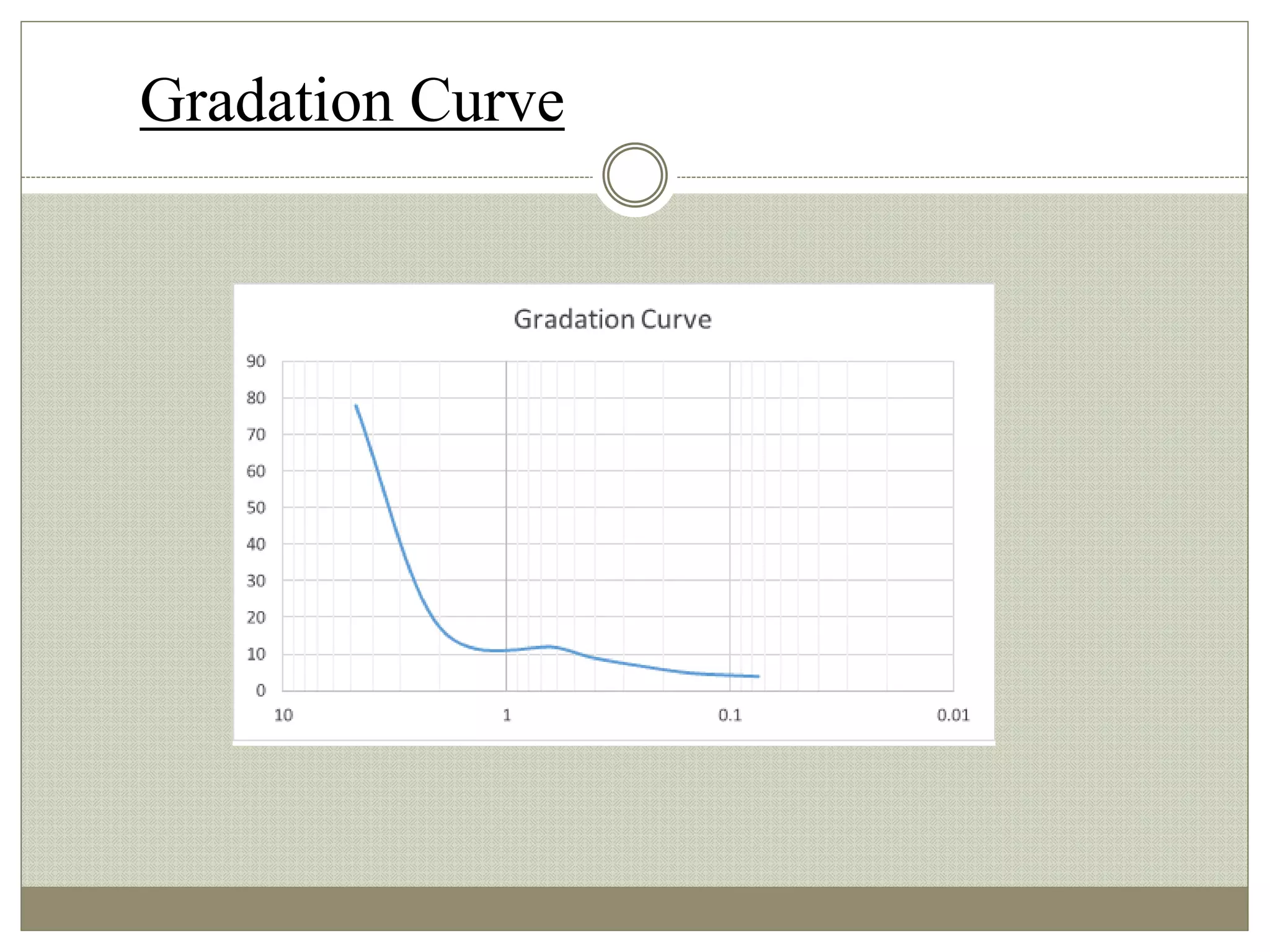 Gradation Curve
 