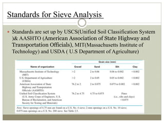 Sieve analysis class task presentation By Engr. Syed Abdullah | PPTX