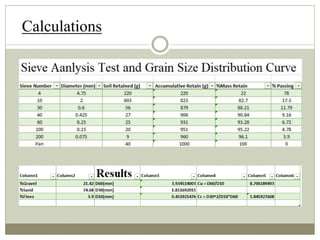 Sieve analysis class task presentation By Engr. Syed Abdullah | PPTX