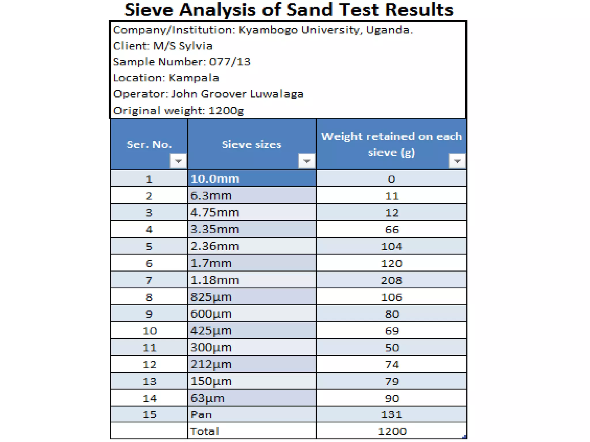 Slide 22