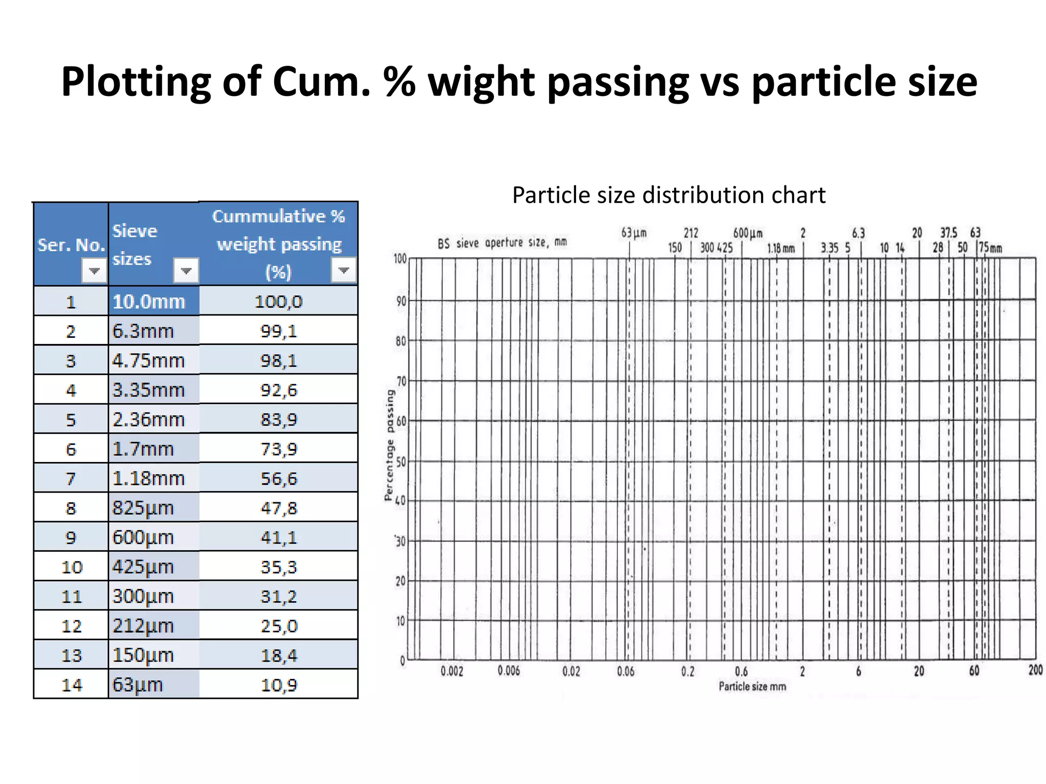 Slide 28