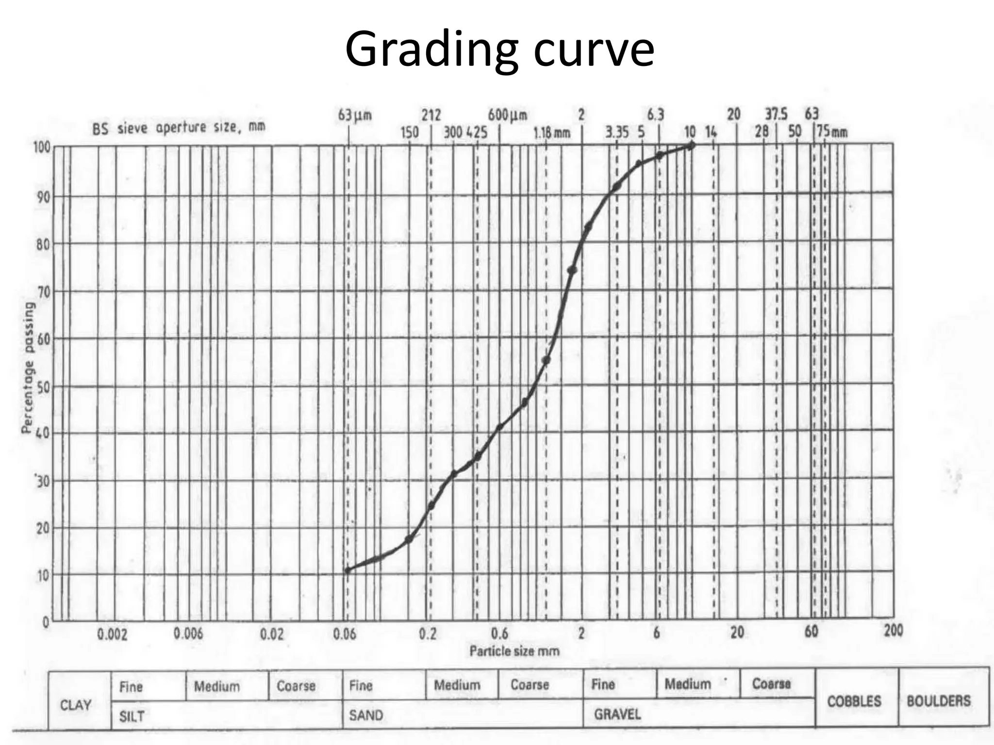 Slide 29