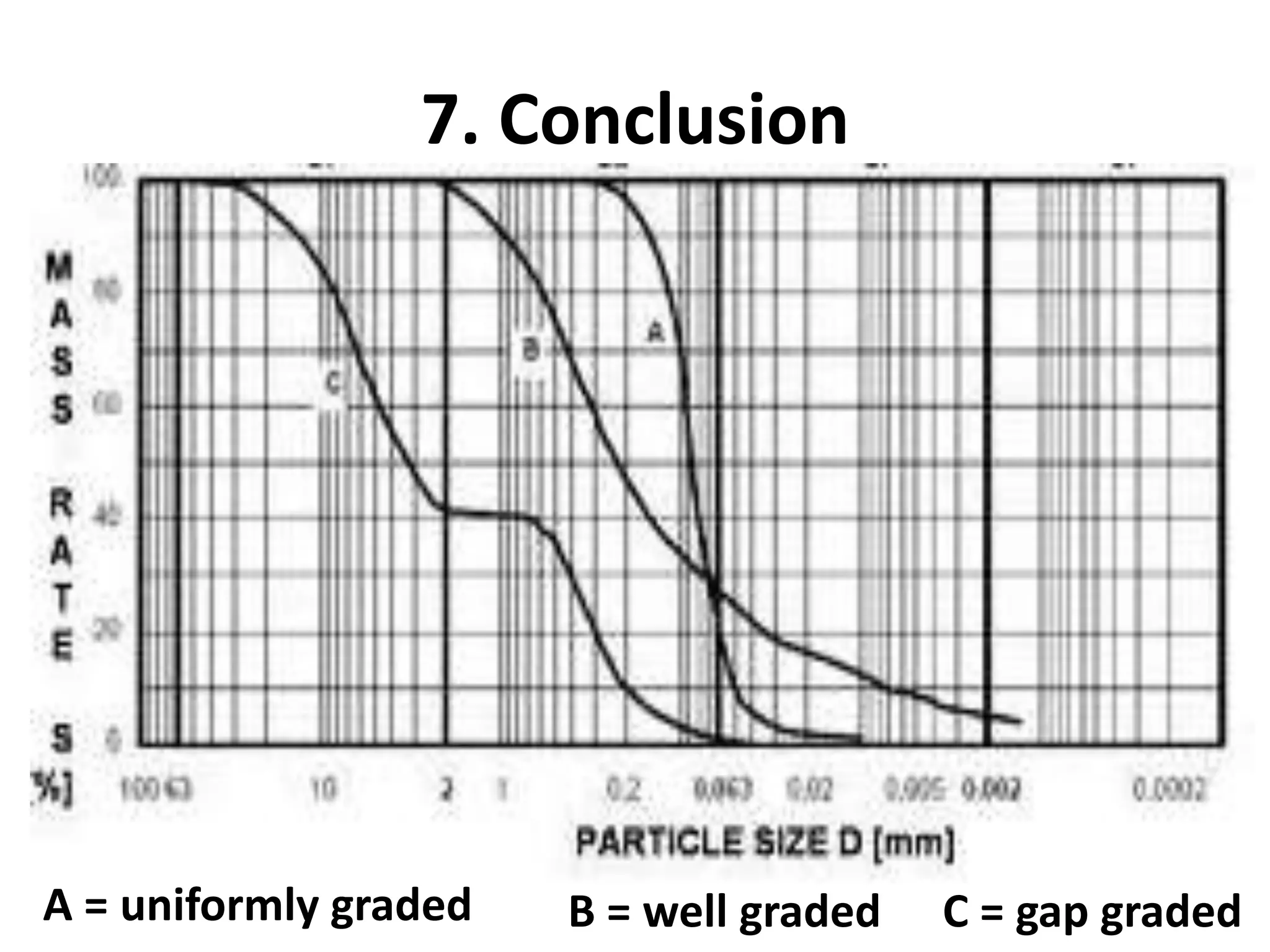 Slide 30