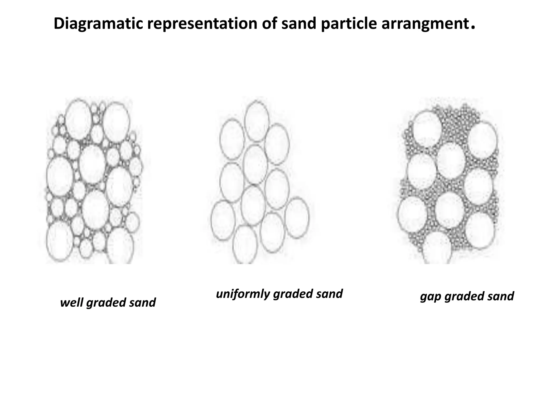 Slide 32