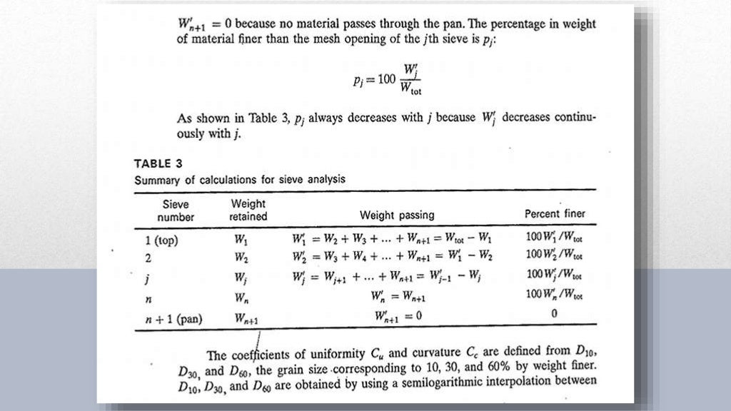 Sieve & Hydrometer Analysis