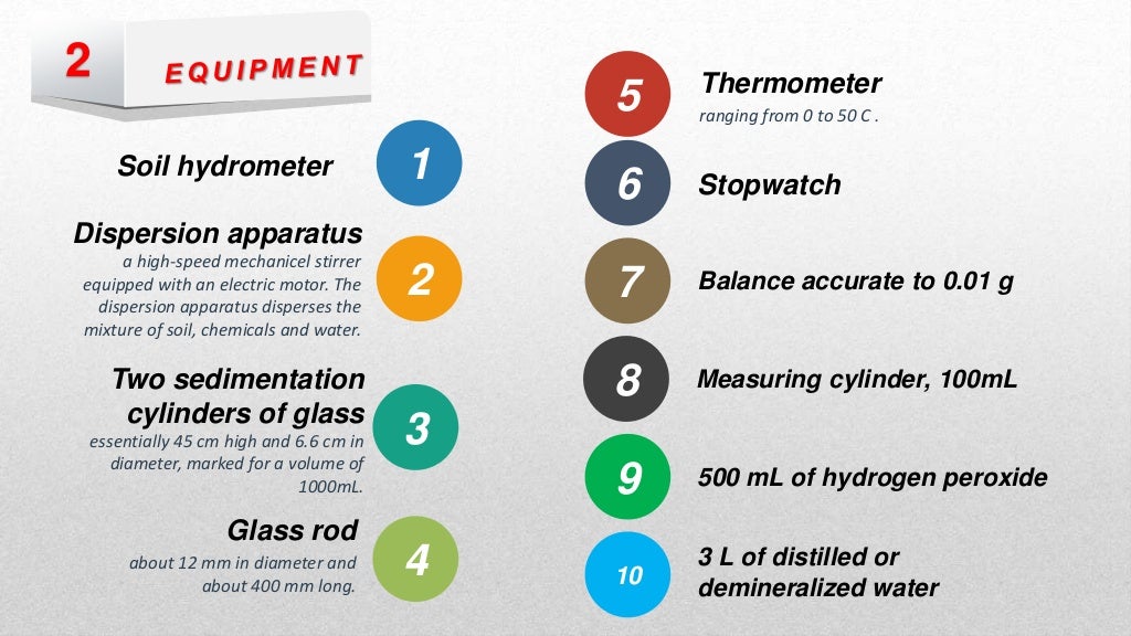 Sieve & Hydrometer Analysis